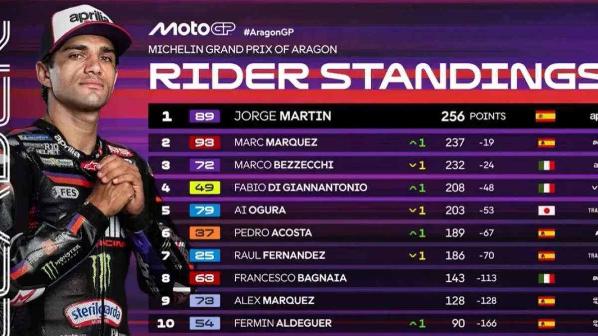 Persaingan Ketat Marc Marquez dan Jorge Martin di Klasemen Sementara MotoGP 2026