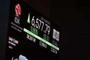 IHSG Menguat di 6.625, Bank Sinarmas Memimpin Kenaikan Teratas