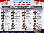 Analisis Perbandingan Kabinet KDM-Ahok dengan Kabinet Merah Putih