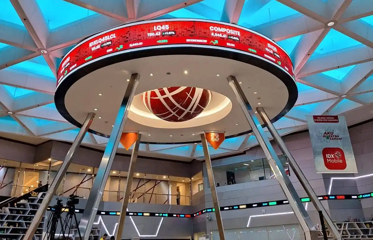 Usulan MSCI untuk Pasar Saham Indonesia: Isu, Reformasi, dan Proses Peninjauan