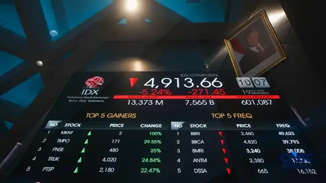 IHSG Pulih dari Titik Terendah, Pelemahan Menyempit pada Sesi II