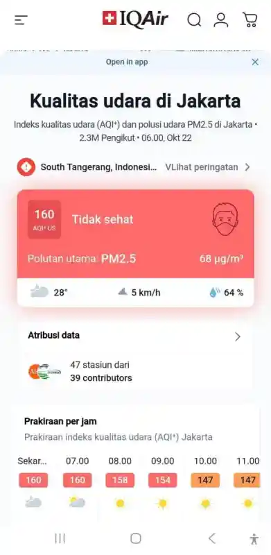 Polusi Udara Jakarta Masih Tidak Sehat, Diperkirakan Menurun Menjelang Siang